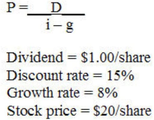 Test Quiz Page - gordon dividend model - Council of Petroleum Accountants Societies